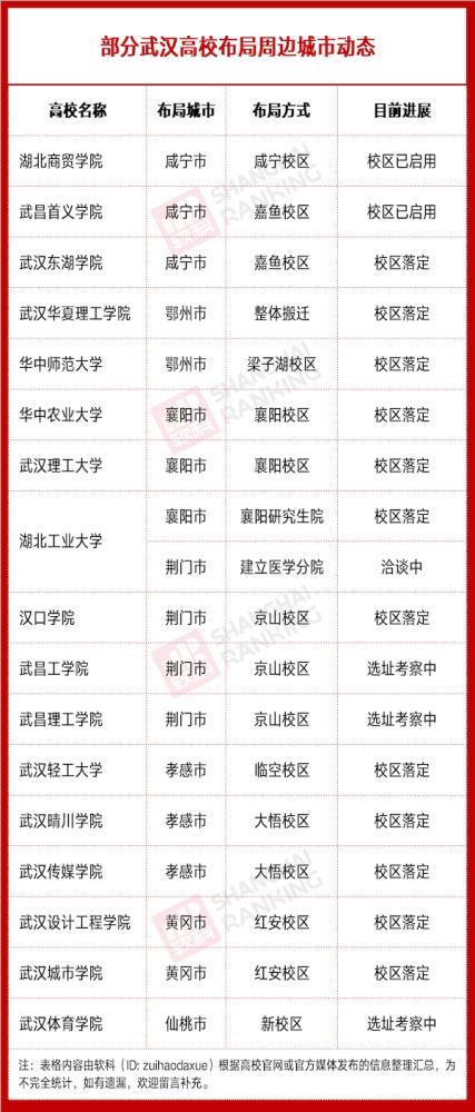 高校怪相：有的大学拼命往省会搬迁，有的大学却在搬离，为什么？