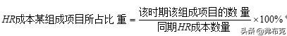 财务管理模板：生产成本、采购成本、质量成本、人力资源成本控制