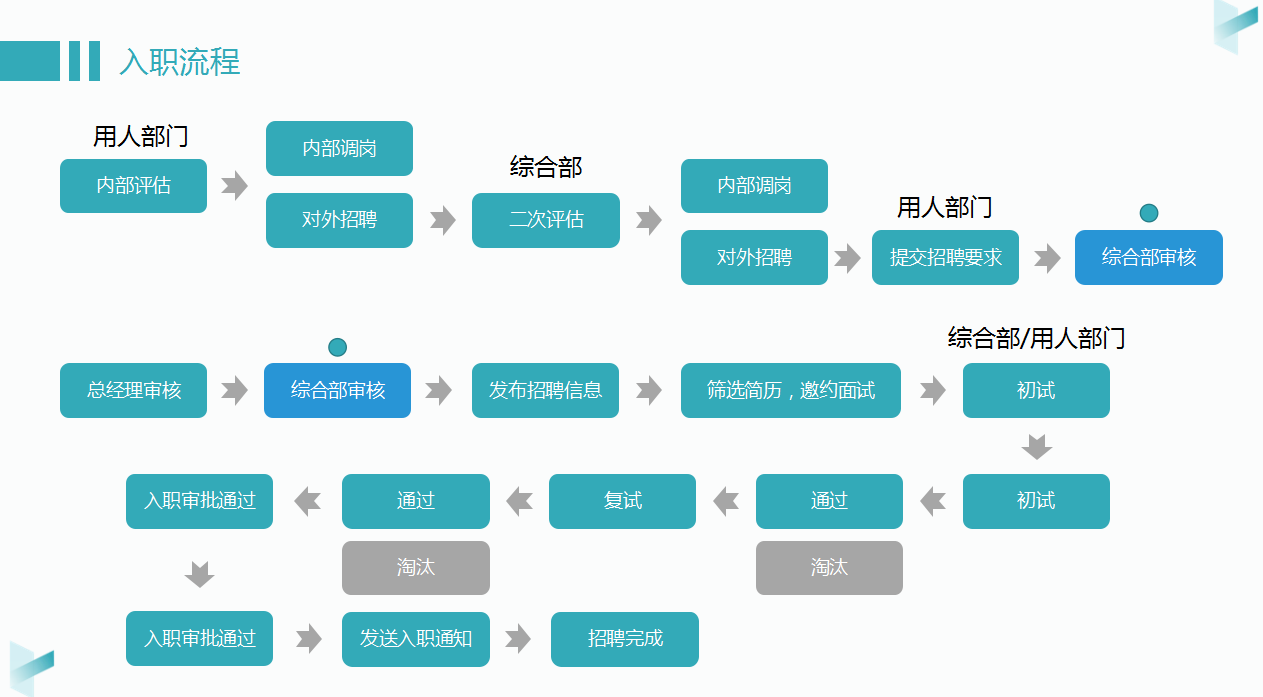 这54页企业规章制度很典型，从财务报销到合同管理几乎全在这里了