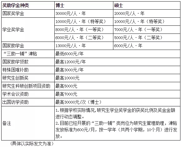 「2020考研」广东外语外贸大学翻译硕士分析