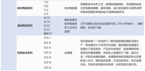 6000字，一篇彻底搞懂「车膜」知识和产品！（推荐收藏细读）