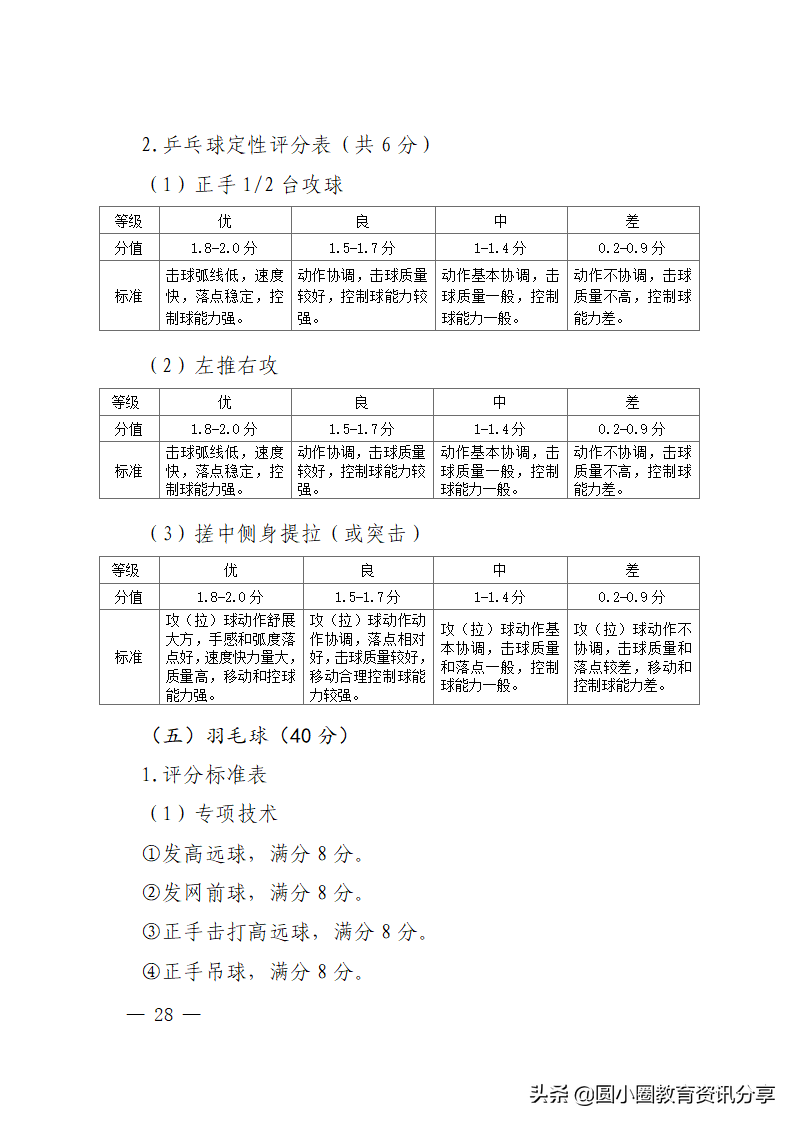 海南省2022年普通高等学校招生体育类专业统一考试评分标准