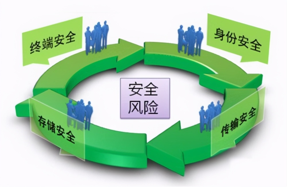 如何办理安全生产许可证？整理了关于安全生产许可证的知识给你