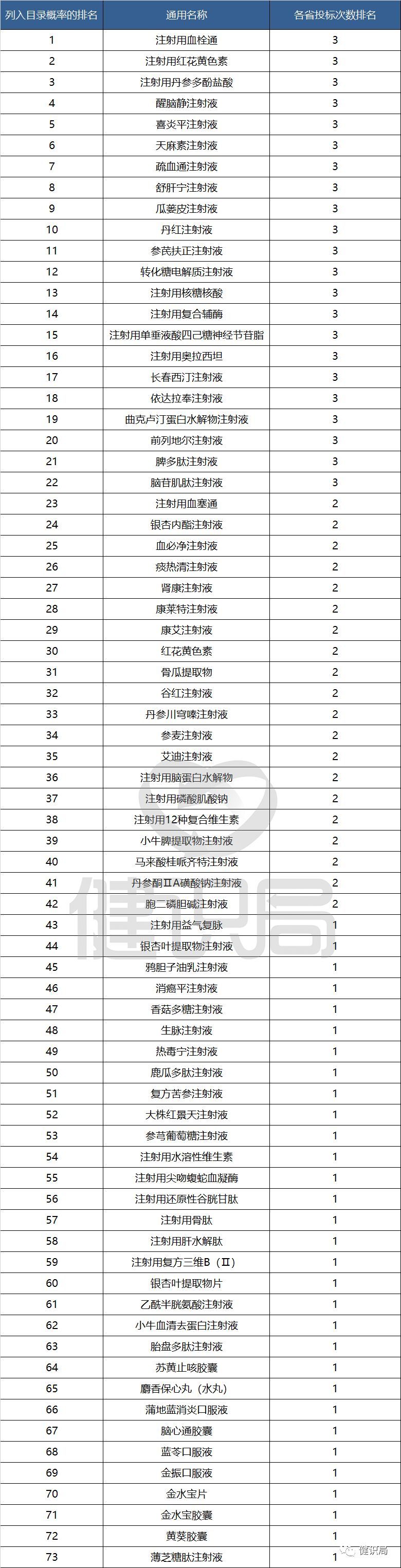 广州GPO对辅助用药下手，对标全国最低价！