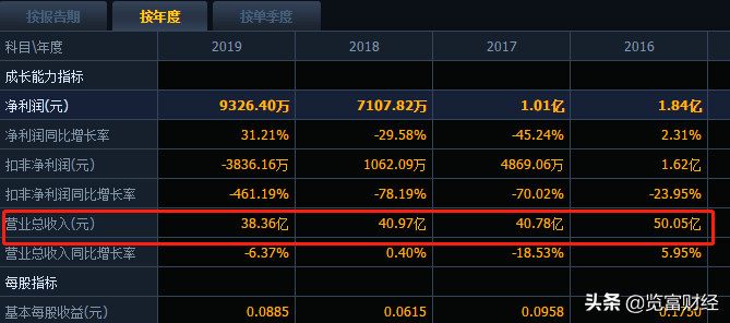 强生控股：“八连板”终究被破局