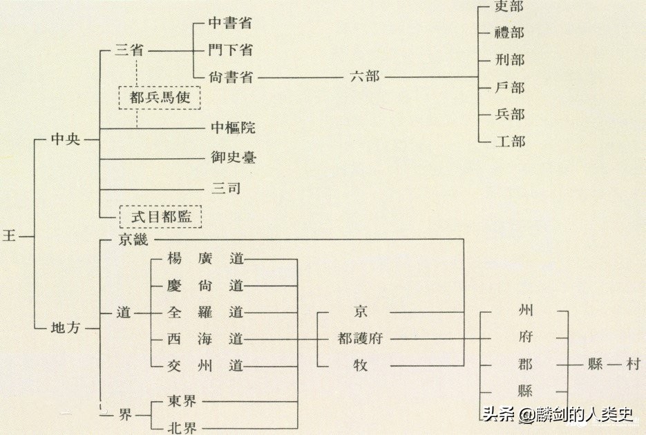 「朝鲜古代君王谱」高丽王朝（八）：高丽显宗