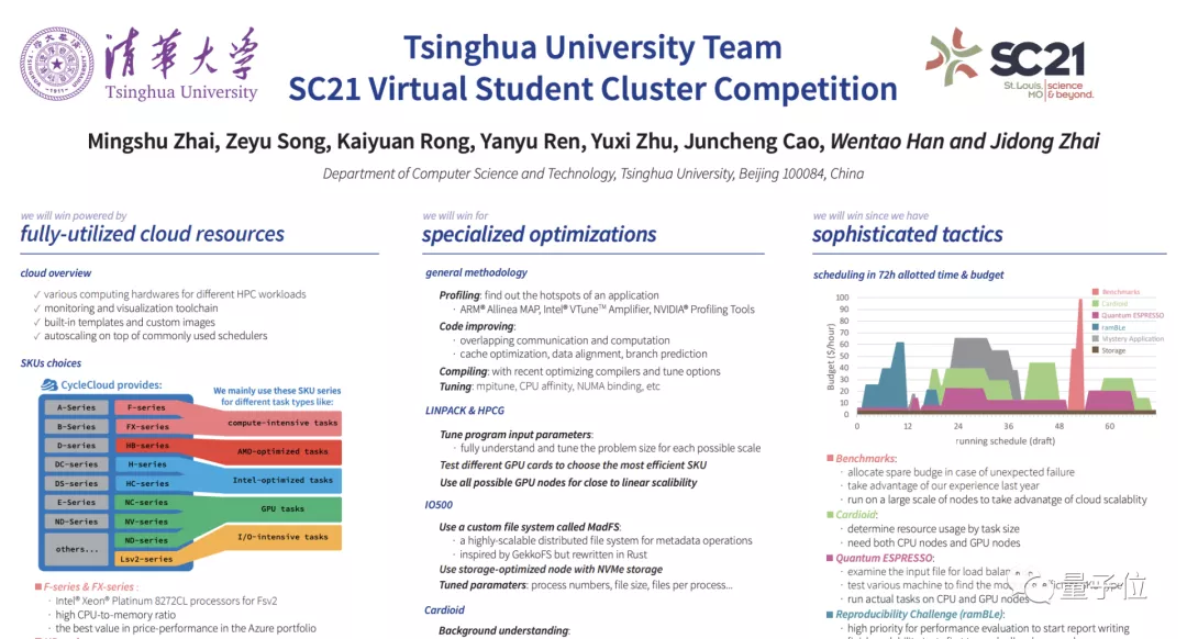 清华大学四连冠！国际大学生超算竞赛SC21结果出炉