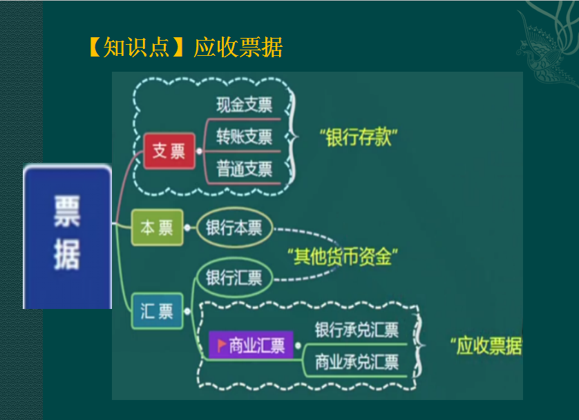 分不清？应收及预付款项（定义+账务处理）在这里，一文教你读懂