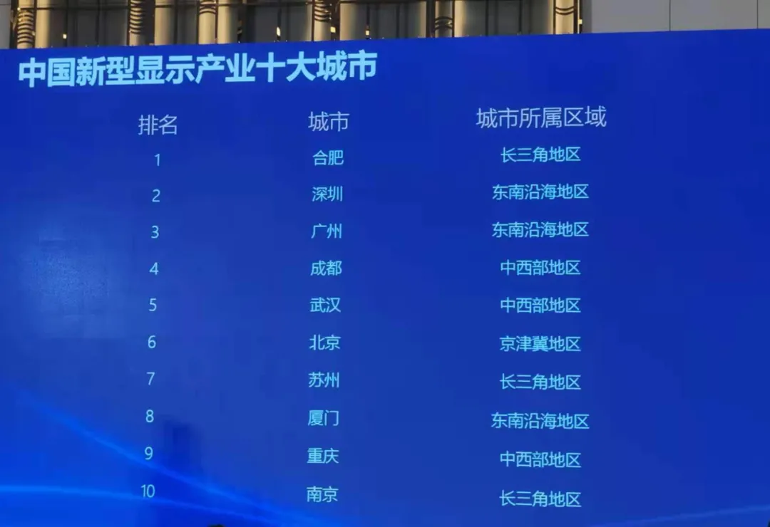 十座高铁站排名全国第四！这是合肥第几次进入“国家队”？