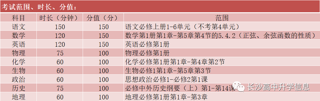 2020湖南高一万人联考结果，四大名校有多强？（附成绩分析）