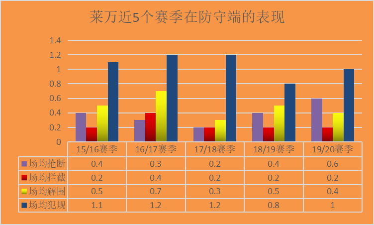 莱万多夫斯基9分钟5球高清(波兰中锋莱万有多猛？高效率的进球机器，拜仁锋线上的最强利刃！)