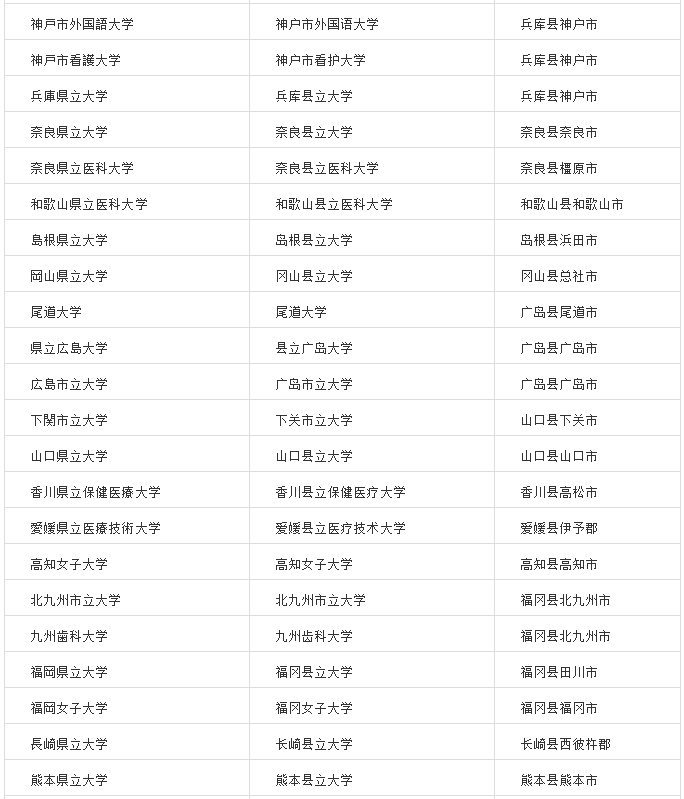 完整榜单：我国教育部认可的日本大学——公立大学