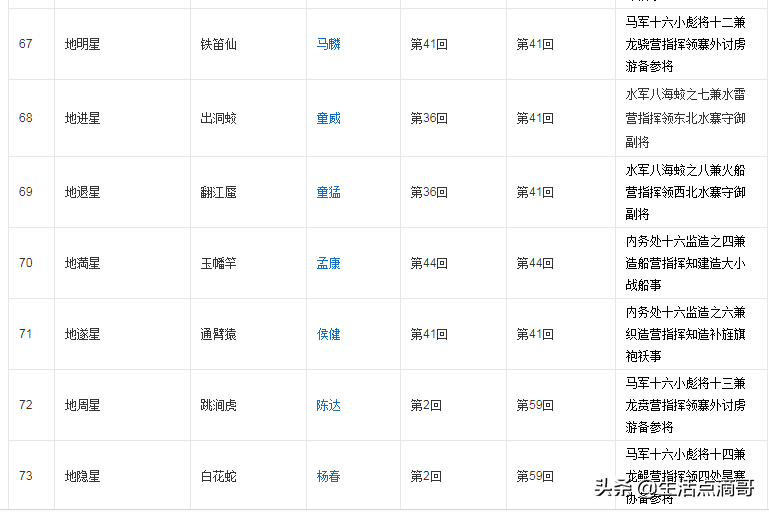 水浒传108人物绰号(水浒中108将绰号和真名你能对应多少呢？)