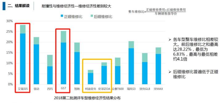 可能是最详细的中保研第二次碰撞测试解读