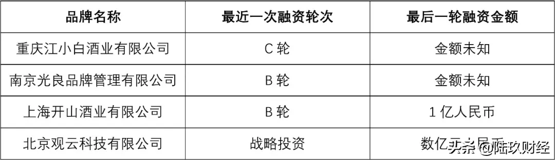 新锐白酒正在打破B轮死魔咒