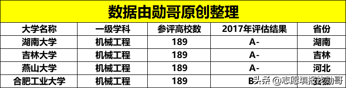 吉林大学机械（机械四小龙）