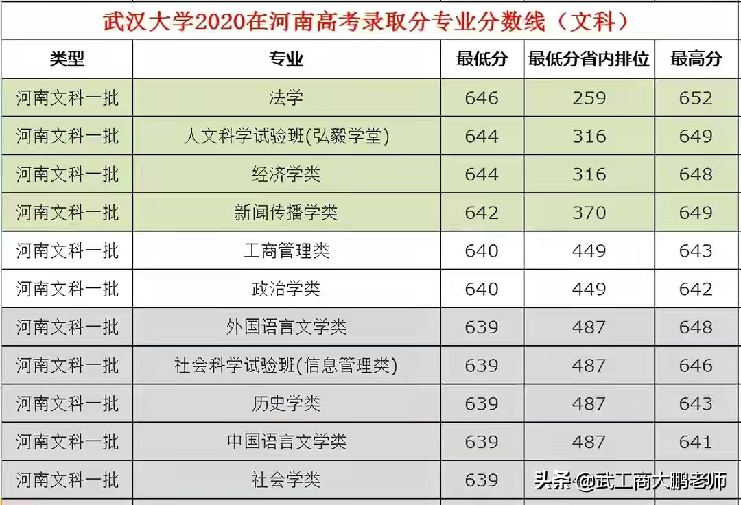 武汉大学2021年招生计划发布：湖北1662人，河南633人，报考分析