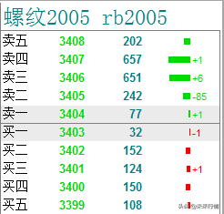 期货怎么做？那些期货的交易规则和术语你先来学习一下。