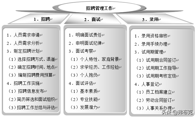 网络招聘计划书（精细化管理）