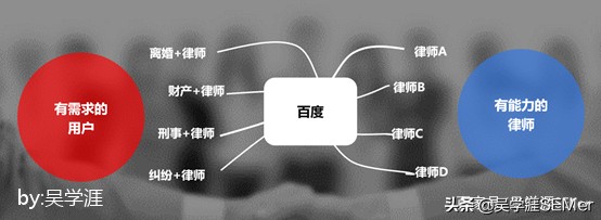 百度律临，律师应该入驻吗？