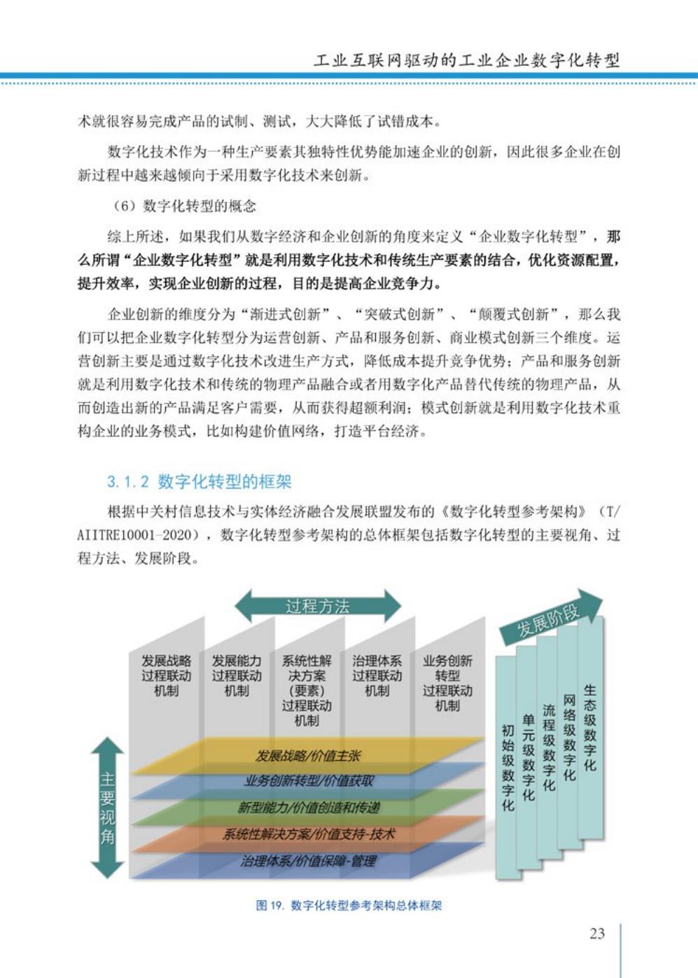 2021工业互联网白皮书（完整版）