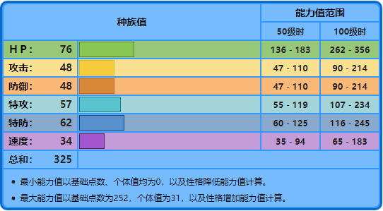 宝可梦No.422，No.423——无壳海兔，海兔兽