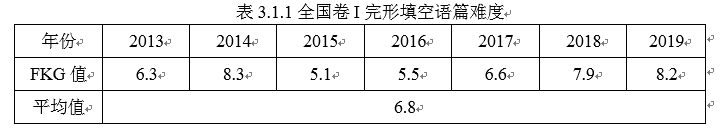 2013年—2019年高考英语（全国卷I）完形填空试题分析