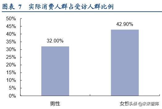 卤制品行业深度研究报告：香飘千年，卤味长青