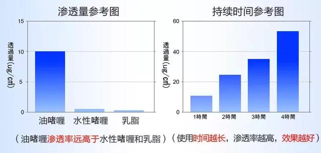 让日本女人夜夜疯狂的神器，法令纹、眉间纹克星！一贴＝10次除皱