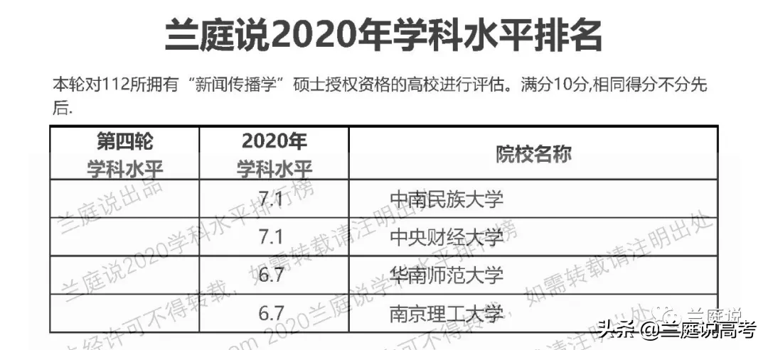 2020全国大学​信息与通信工程学科水平排名