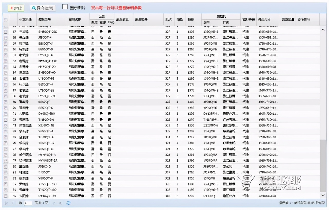 为老爸选一台陪他到老的摩托车，50cc排量还有什么可以选？