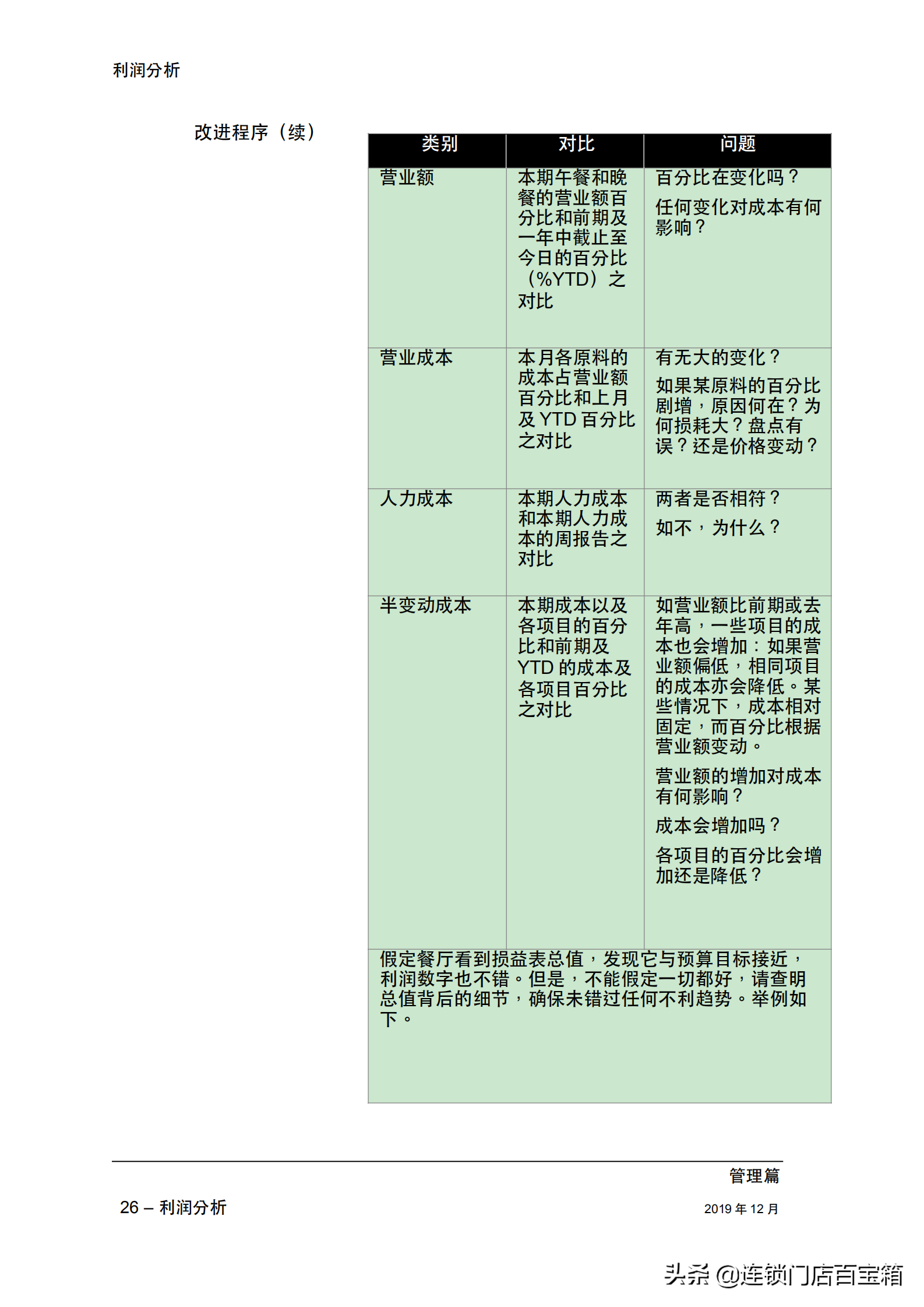 餐饮老板快收藏：一本手册让你的餐厅经理学会利润分析