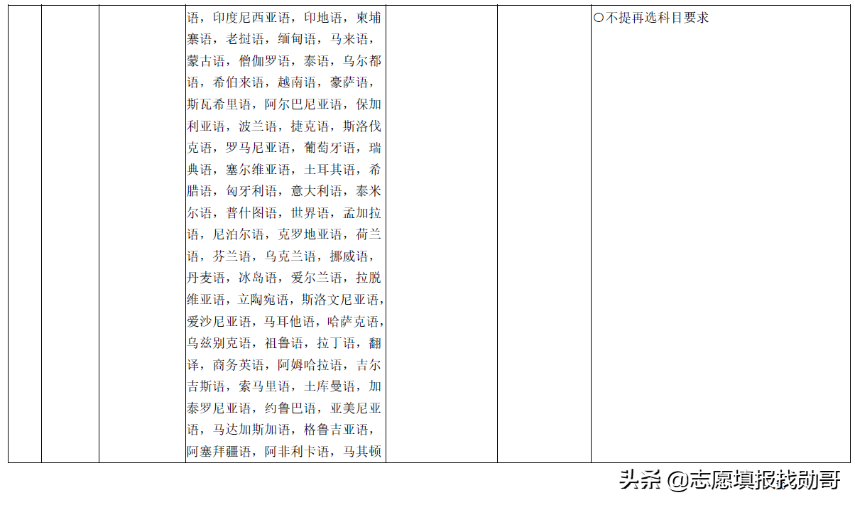 3+1+2变成3+2+1？新高考选科三大重要调整动向，考生须重点关注
