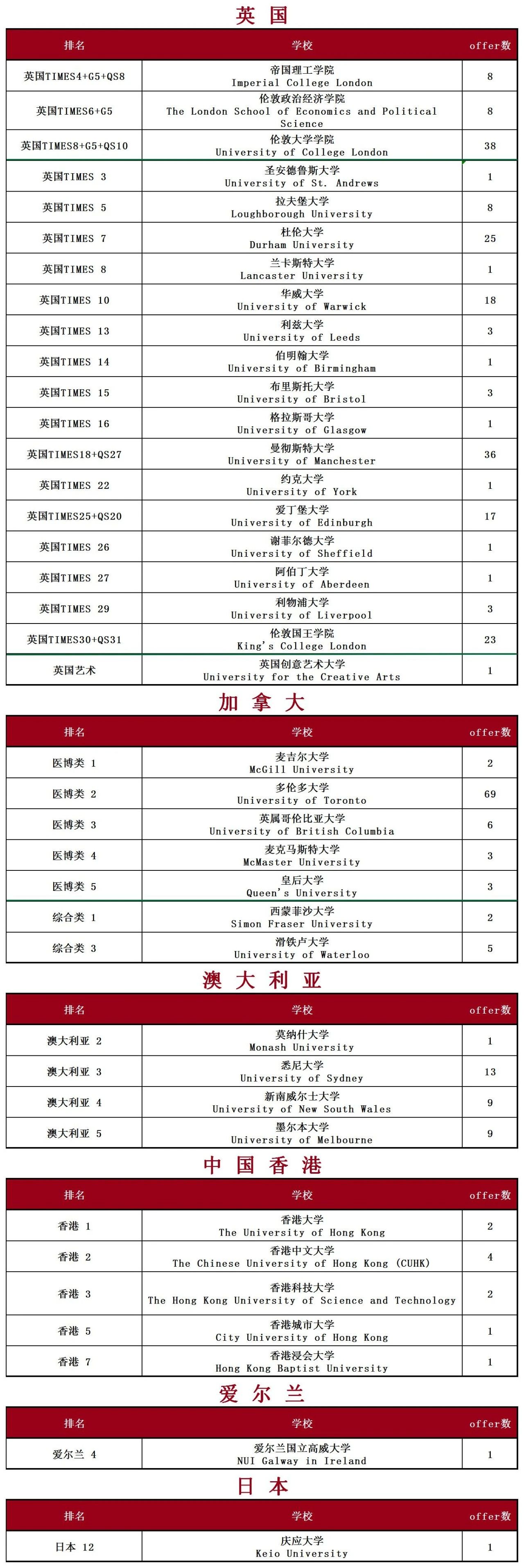 「广州名校大盘点系列」广州外国语学校大数据盘点