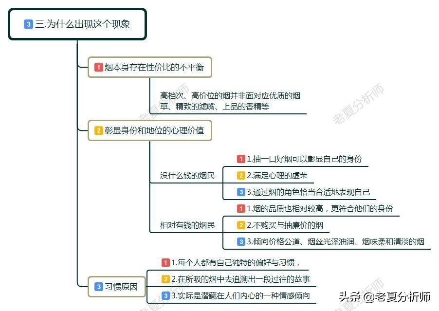 为什么有的人没钱经常抽中华香烟？是为了面子？还是真的好抽？