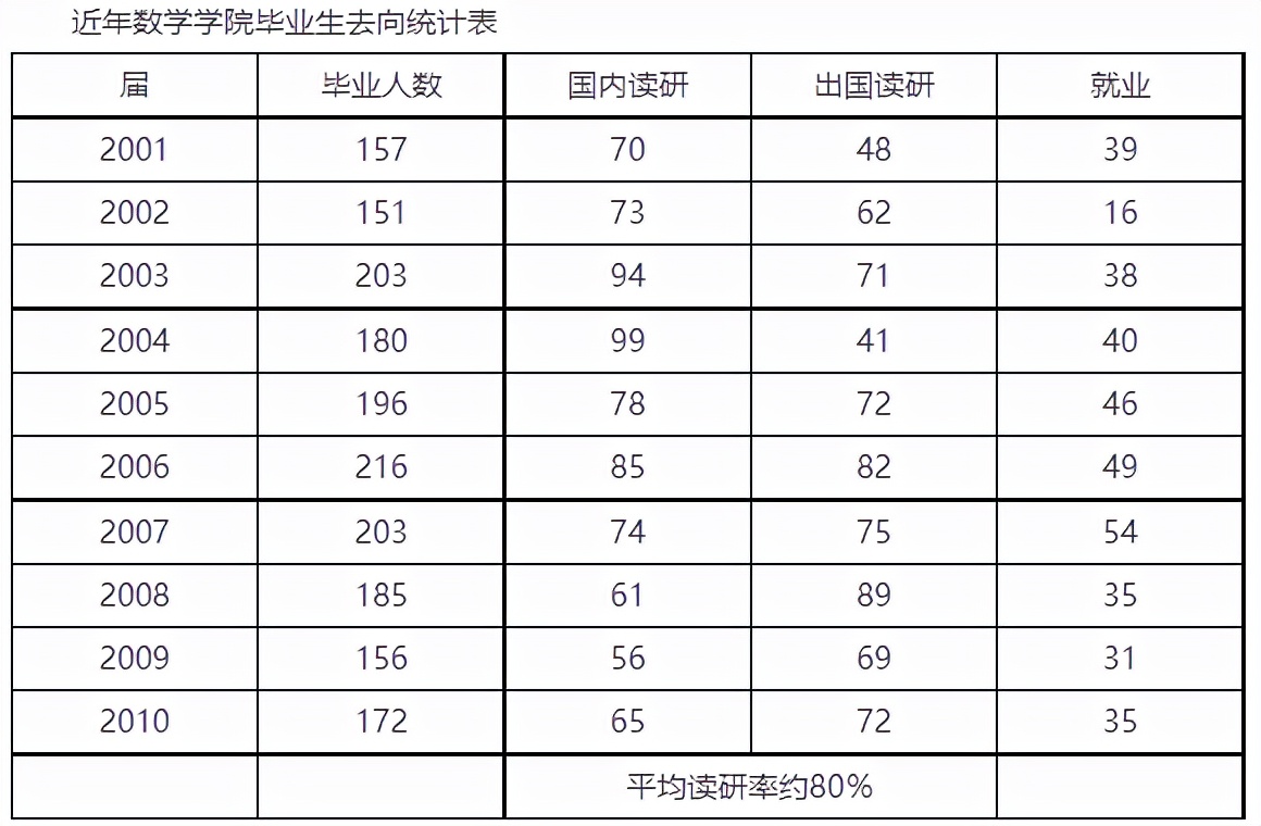 北京大学数学学院：阿里巴巴数学竞赛37人获奖，大部分人都当老师