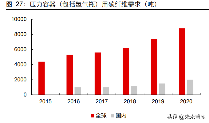 碳纤维行业深度研究报告：高性能、高壁垒，创造黑金时代