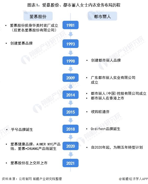 中国十大知名内衣品牌排行榜（2024权威整理）