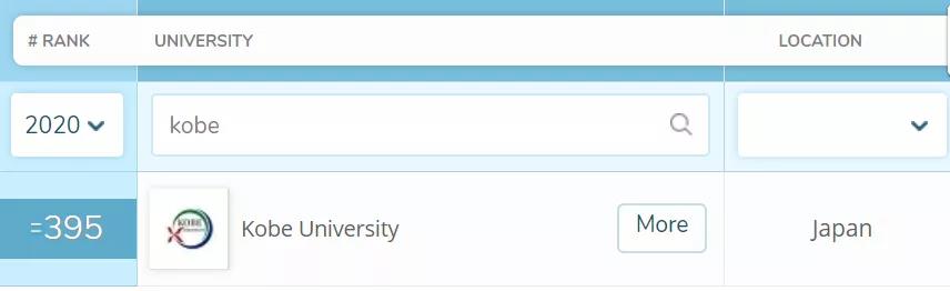 揭秘被低估的老牌名校，日本神户大学实力到底如何？