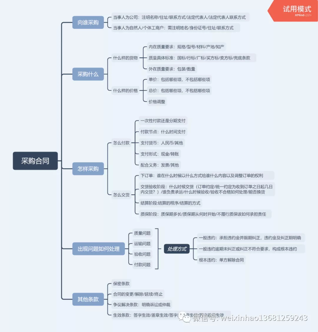 采购合同拟订要点及范本