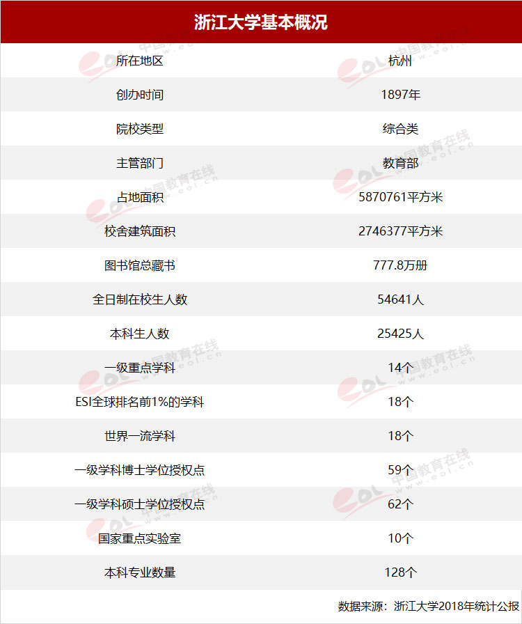 “双一流”高校择校指南：国有成均，在浙之滨——浙江大学