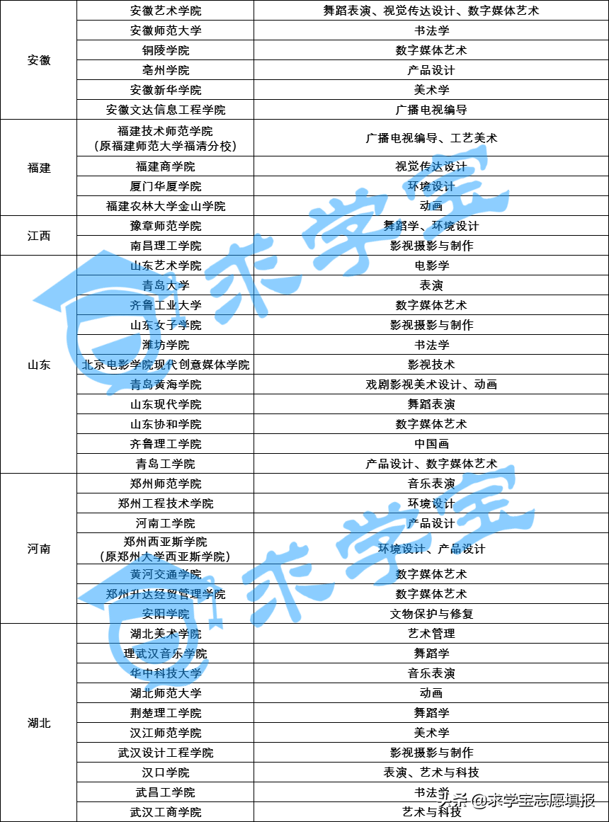 2021届艺考生必看：含统考时间节点！备考攻略！政策变化