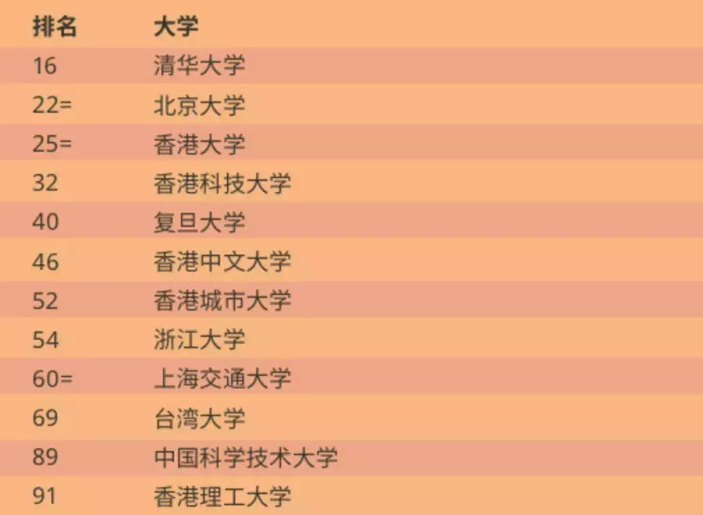 这个清北排名不断靠前的榜单，它的全名你一定不知道怎么念