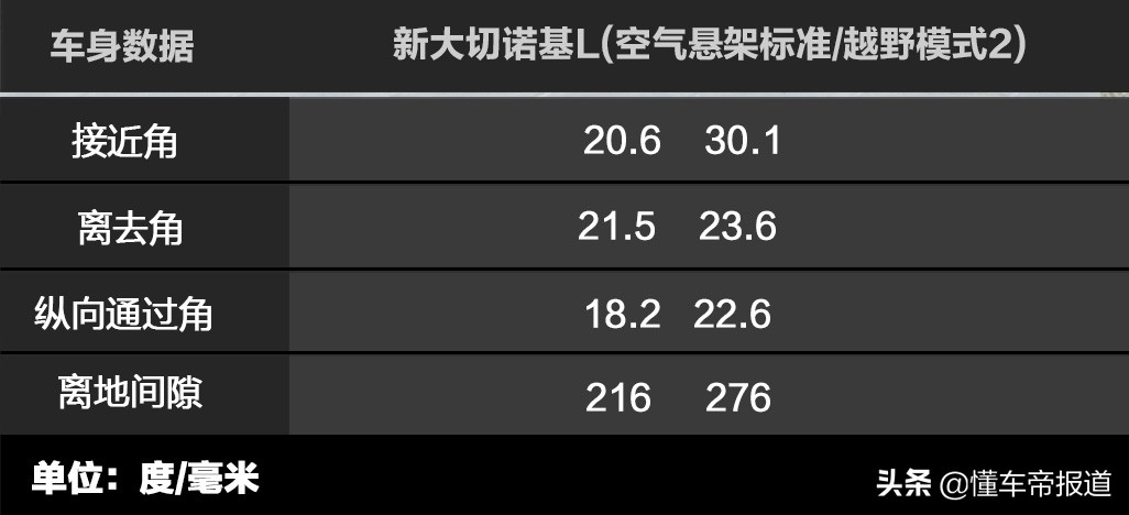 新车 | 它还是你心中的“大切”吗？Jeep新一代大切诺基L入华展望