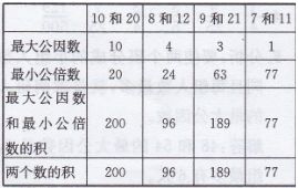 有几种填法是什么意甲(人教版五年级数学（下册）课本练习参考答案)