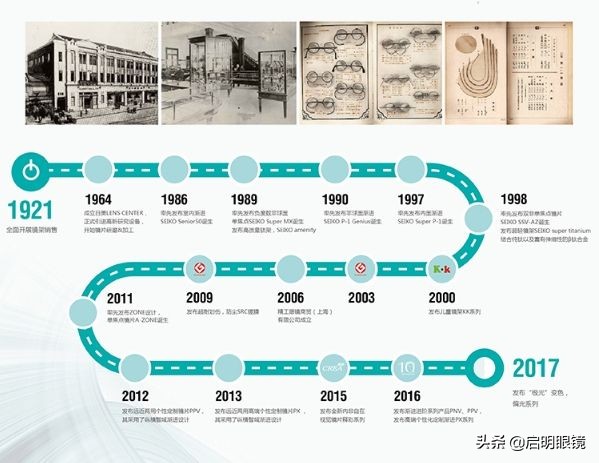 几大主流品牌镜片都有什么差异和特点？