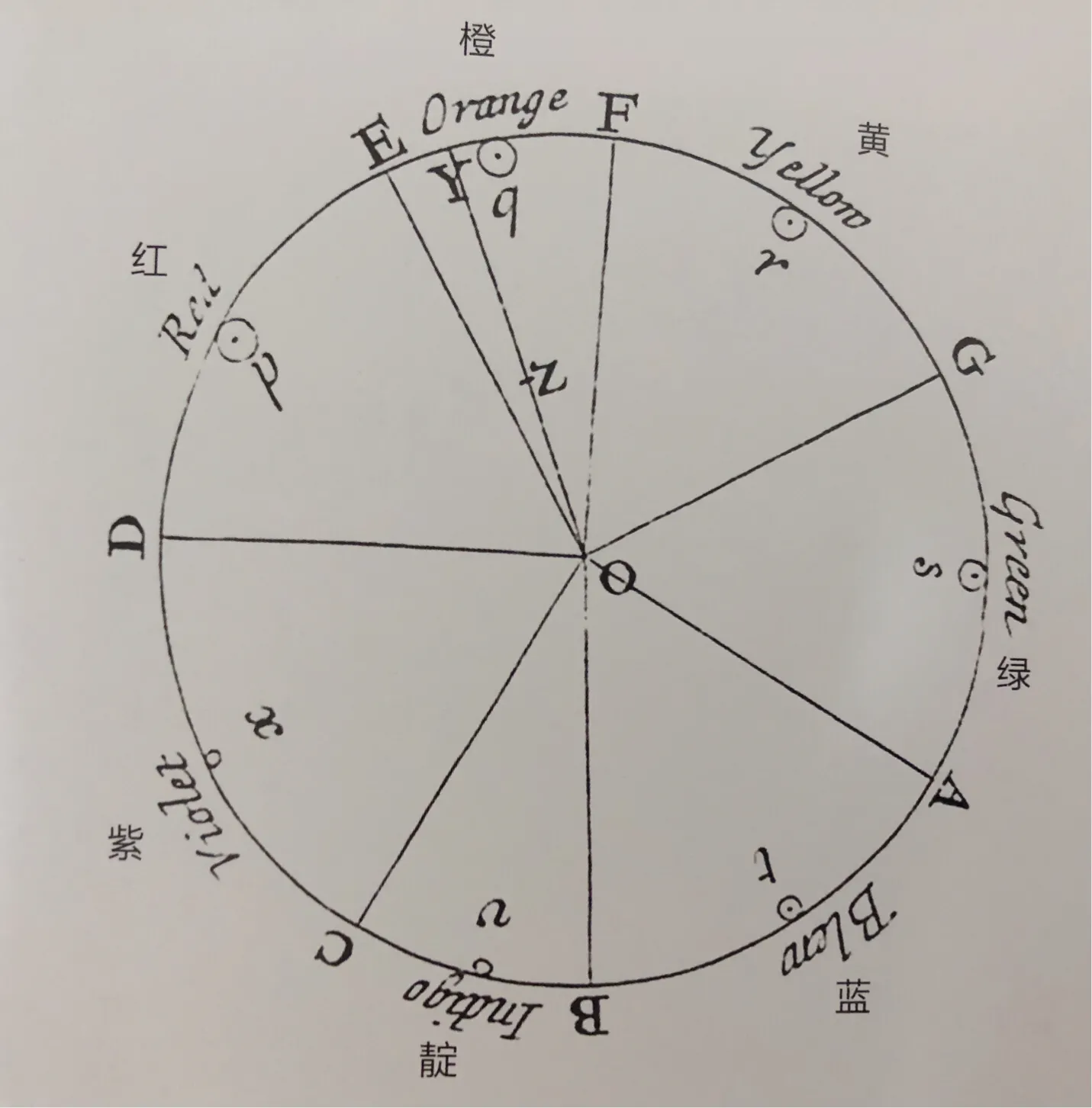 光学三原色(简单教你认识光的三原色，小白一学就会)