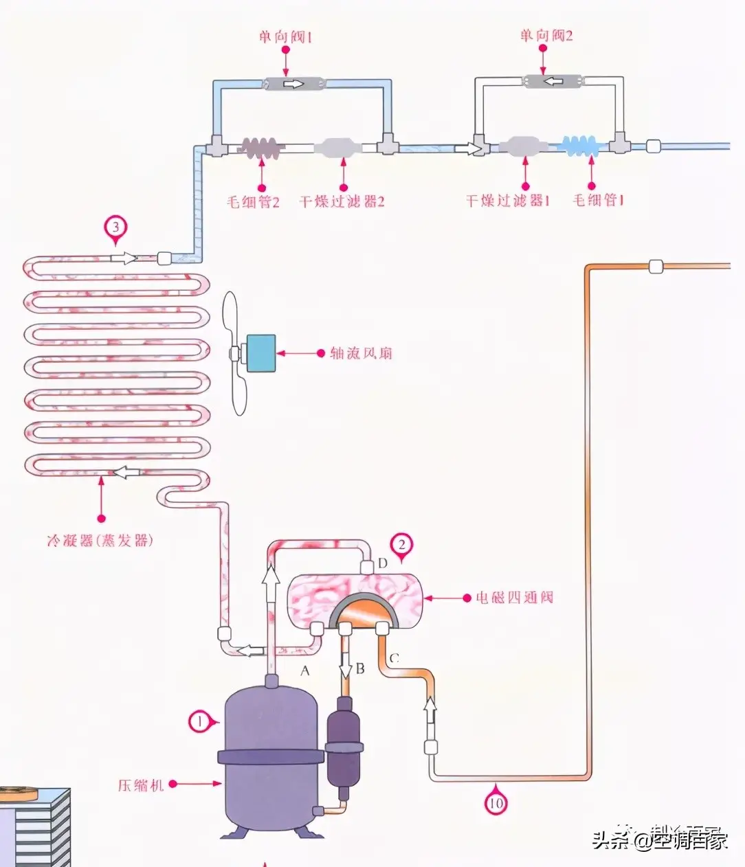 中央空调系统原理图解（中央空调结构高清图详细）