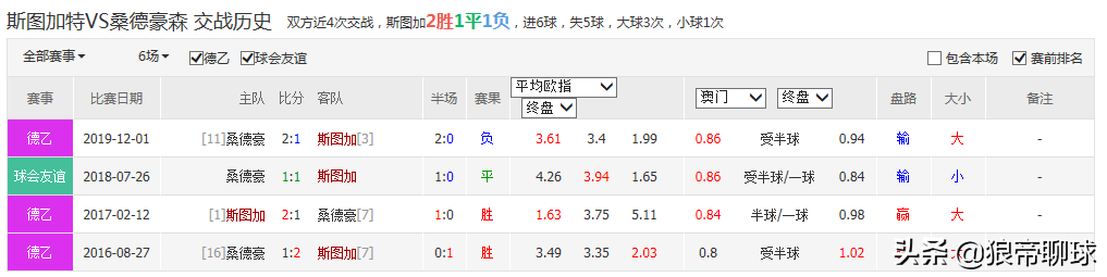 德乙斯图加特vs桑德豪森前瞻(赛事前瞻：009德乙：斯图加特VS桑德豪森附送上早场比分实单)