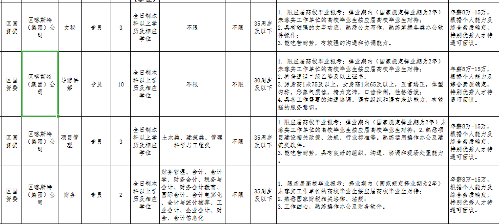 重庆国企事业单位招聘（年薪8）